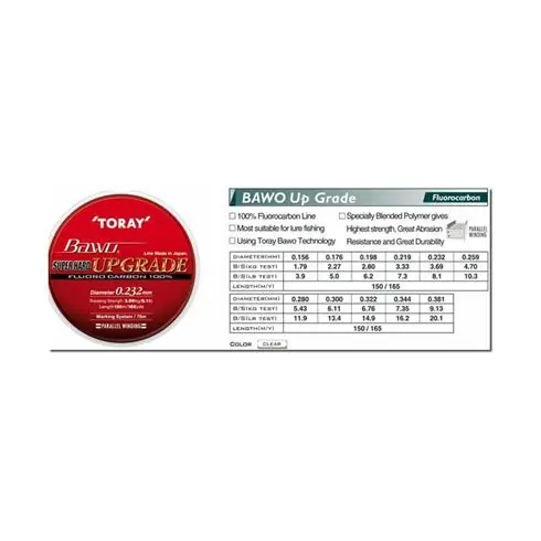 Lichidare de stoc Fir Fluorocarbon Toray Bawo Upgrade 0.156mm/1.79kg/150m